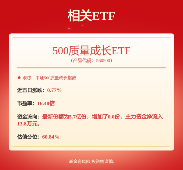 满盈网配资 “热搜每天都变，太阳一千年不变”！公募一季报出炉，基金经理强调“相信才能抓住机会”